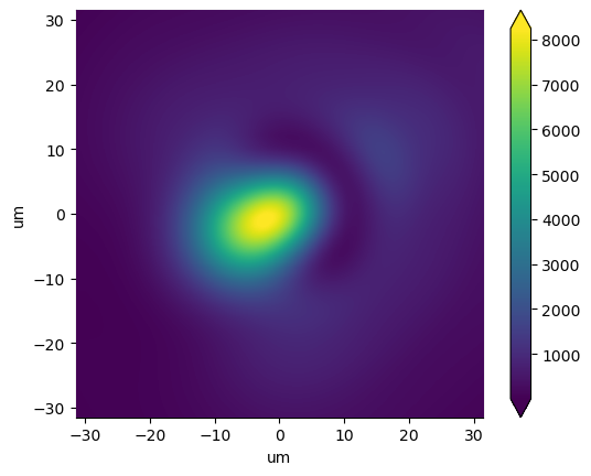 ../_images/examples_optics_aperture_psf_16_1.png