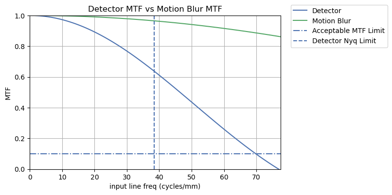 ../_images/examples_sat_mtf_budget_17_2.png