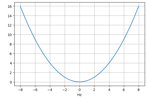 ../../_images/models_misc_interval_data_13_1.png
