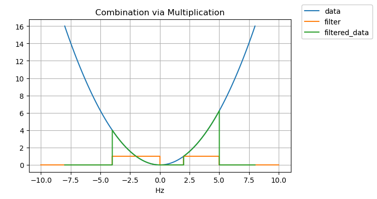 ../../_images/models_misc_interval_data_21_0.png