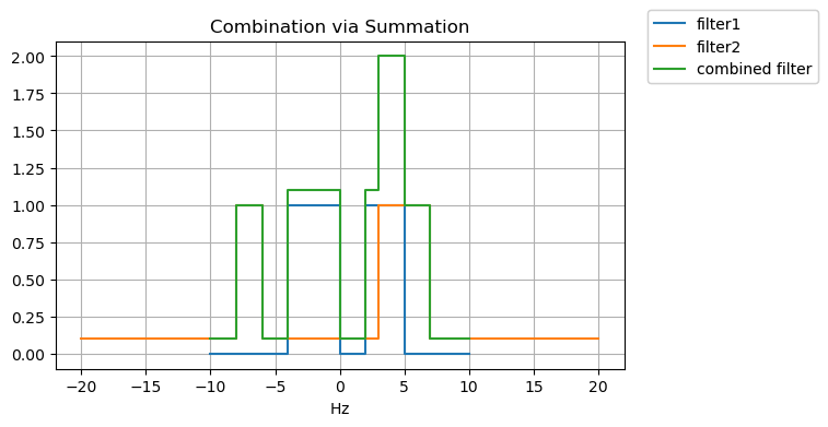 ../../_images/models_misc_interval_data_25_0.png