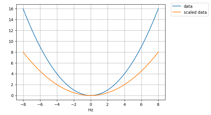 ../../_images/models_misc_interval_data_27_0.png