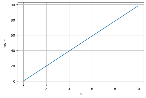 ../../_images/models_misc_interval_data_35_1.png