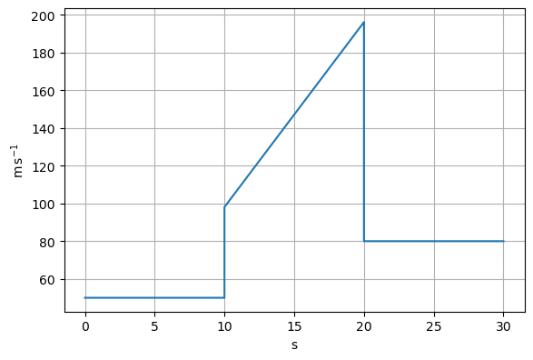 ../../_images/models_misc_interval_data_41_1.png