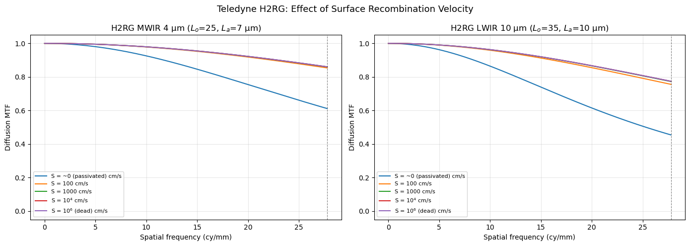 ../../_images/models_sharpness_detector_diffusion_mtf_21_0.png
