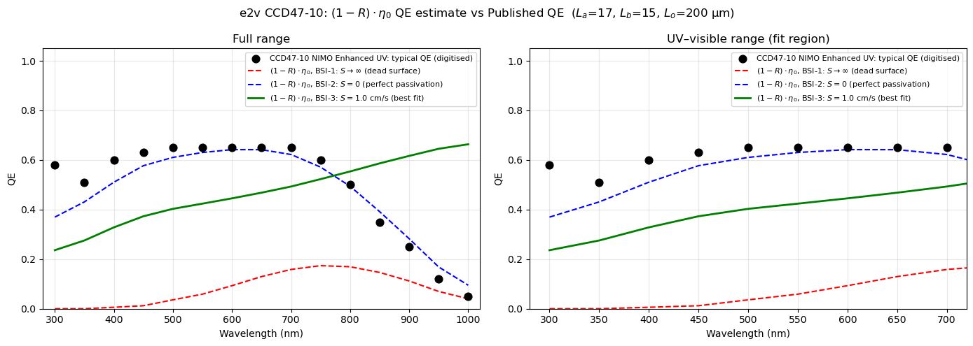 ../../_images/models_sharpness_detector_diffusion_mtf_29_0.png