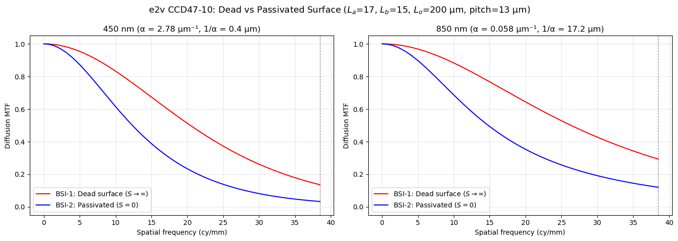 ../../_images/models_sharpness_detector_diffusion_mtf_9_0.png