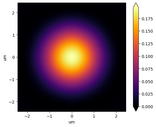 ../_images/tutorials_psf_scaling_13_1.png