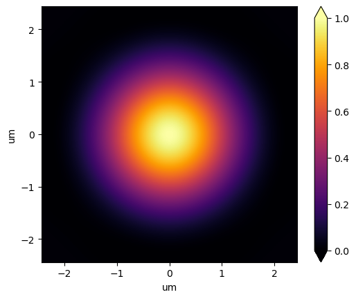 ../_images/tutorials_psf_scaling_16_1.png